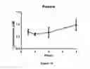Fig. 11 - Crystalline forms of therapeutic compounds and uses thereof