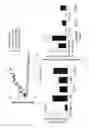 Fig. 12 - Methods and compositions for sustained immunotherapy