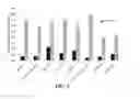 Fig. 08 - Compositions and methods for ophthalmic and/or other applications