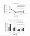 Fig. 24 - Compositions and methods for ophthalmic and/or other applications