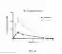 Fig. 32 - Compositions and methods for ophthalmic and/or other applications