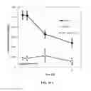 Fig. 41 - Compositions and methods for ophthalmic and/or other applications