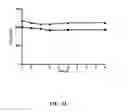 Fig. 45 - Compositions and methods for ophthalmic and/or other applications
