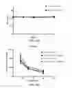 Fig. 46 - Compositions and methods for ophthalmic and/or other applications