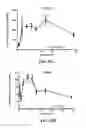 Fig. 52 - Compositions and methods for ophthalmic and/or other applications