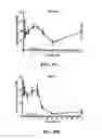Fig. 53 - Compositions and methods for ophthalmic and/or other applications