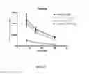 Fig. 56 - Compositions and methods for ophthalmic and/or other applications
