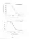 Fig. 02 - COMBINATION THERAPY FOR TREATING PULMONARY HYPERTENSION
