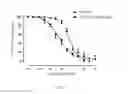 Fig. 08 - COMBINATION THERAPY FOR TREATING PULMONARY HYPERTENSION