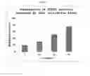 Fig. 02 - Composition for preventing or treating cancer containing extracts of artocarpus altilis fruits, leaves, or stems, or fractions thereof as active ingredients