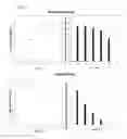 Fig. 03 - TUBER STORAGE TEST METHODS
