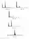 Fig. 09 - Spray Application Process for Three Dimensional Articles