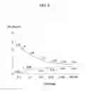Fig. 09 - Method of depositing thin film