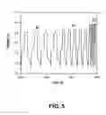 Fig. 06 - High-rate overcharge-protection separators for rechargeable lithium-ion batteries and the method of making the same