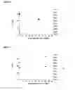 Fig. 10 - Photopolymer formulations having the adjustable mechanical modulus G