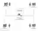 Fig. 01 - Real-Time Interactive Collaboration Board