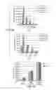 Fig. 05 - Dual inducible vectors and cell lines