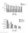 Fig. 41 - Dual inducible vectors and cell lines