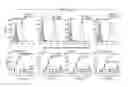Fig. 44 - Dual inducible vectors and cell lines