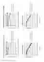 Fig. 09 - Aptamers for clostridium difficile diagnostics
