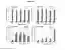 Fig. 19 - METHODS FOR DECONTAMINATING CIRCUITS FOR PRODUCING GLUCOSE POLYMERS AND HYDROLYSATES OF GLUCOSE POLYMERS