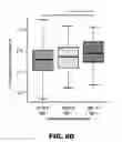 Fig. 22 - METHOD OF ISOLATING AND CHARACTERIZING MICROORGANISMS THAT ARE TARGETS OF HOST IMMUNE RESPONSES