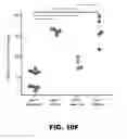 Fig. 35 - METHOD OF ISOLATING AND CHARACTERIZING MICROORGANISMS THAT ARE TARGETS OF HOST IMMUNE RESPONSES