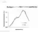 Fig. 22 - TRANSPORTER BIOSENSORS
