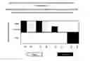Fig. 09 - Whole cell assays and methods