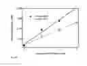 Fig. 22 - Fast thermo-optical particle characterisation