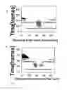 Fig. 26 - Fast thermo-optical particle characterisation