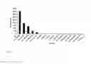Fig. 02 - COMPOSITIONS AND KITS FOR DIAGNOSING INFECTIONS