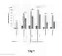 Fig. 02 - Methods of hydrolyzing oligomers in hemicellulosic liquor