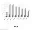 Fig. 05 - Methods of hydrolyzing oligomers in hemicellulosic liquor