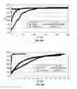 Fig. 40 - Covalent tethering of functional groups to proteins and substrates therefor