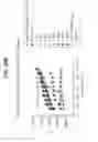 Fig. 35 - Compositions relating to a mutant toxin and methods thereof