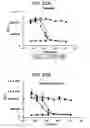 Fig. 40 - Compositions relating to a mutant toxin and methods thereof