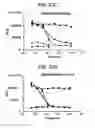 Fig. 41 - Compositions relating to a mutant toxin and methods thereof
