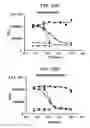 Fig. 43 - Compositions relating to a mutant toxin and methods thereof
