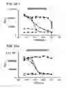 Fig. 44 - Compositions relating to a mutant toxin and methods thereof