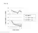 Fig. 08 - Method for selectively culturing microorganism using phosphite dehydrogenase gene as marker