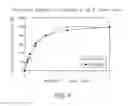 Fig. 07 - Laccases for bio-bleaching