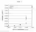 Fig. 04 - Detection system of test substance