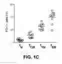 Fig. 03 - PD-1 MODULATION AND USES THEREOF FOR MODULATING HIV REPLICATION