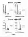 Fig. 04 - PD-1 MODULATION AND USES THEREOF FOR MODULATING HIV REPLICATION