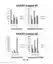 Fig. 05 - PD-1 MODULATION AND USES THEREOF FOR MODULATING HIV REPLICATION
