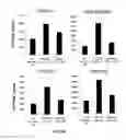Fig. 09 - PD-1 MODULATION AND USES THEREOF FOR MODULATING HIV REPLICATION