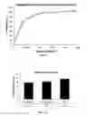 Fig. 06 - CELLULAR RESPONSE TO SURFACE WITH NANOSCALE HETEROGENEOUS RIGIDITY