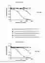 Fig. 03 - Detection of diagnostic peptides