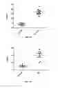 Fig. 04 - Detection of diagnostic peptides
